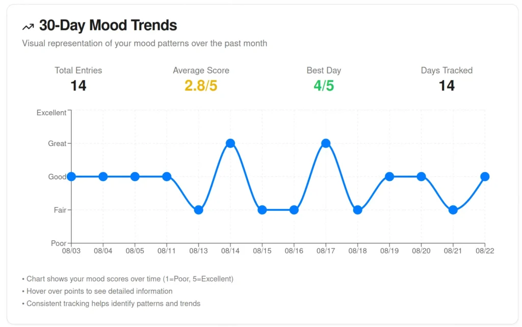 mindberry-mental-app mental health app ai insights